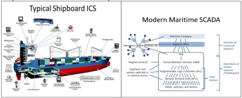 ICS on-board a vessel and the wider framework of maritime SCADA