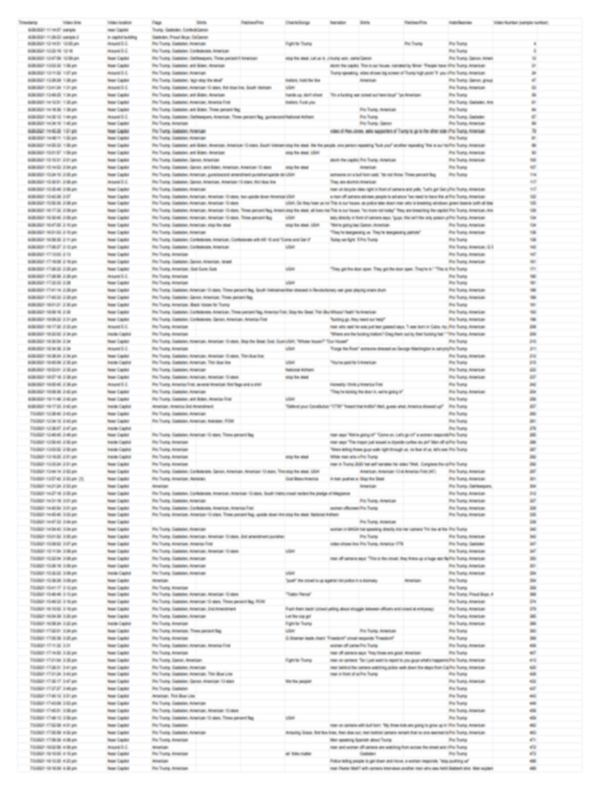SPREADSHEET OF RESPONSES