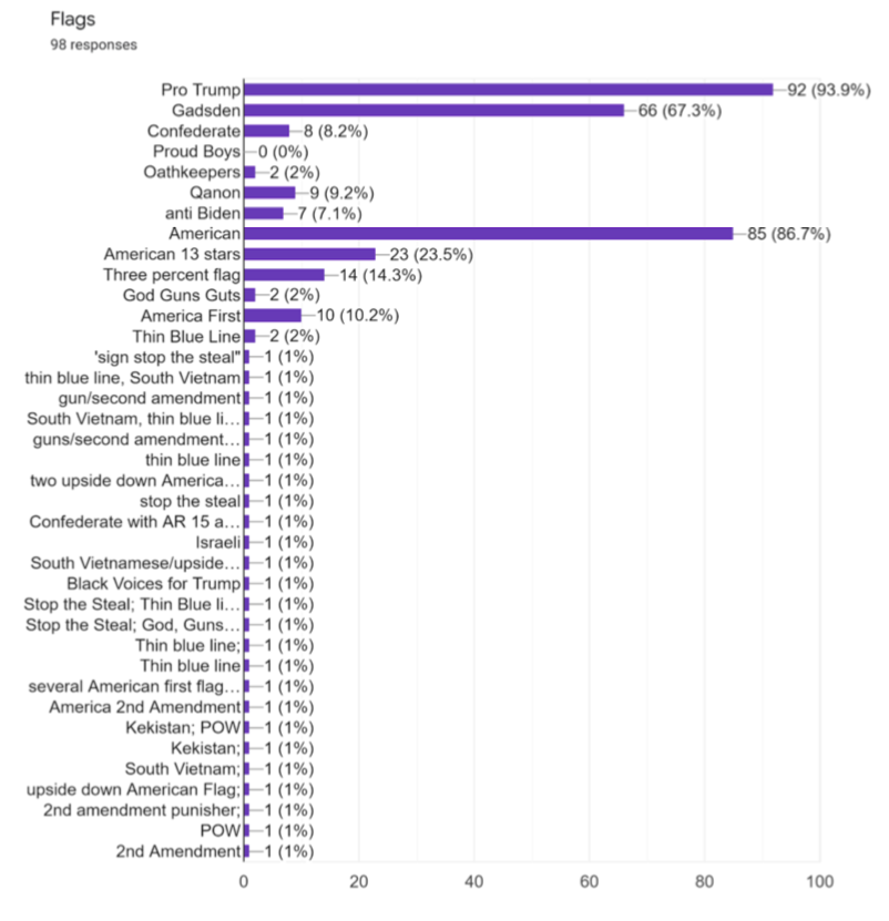 Table 2. Types of Imagery Shown on Flags
