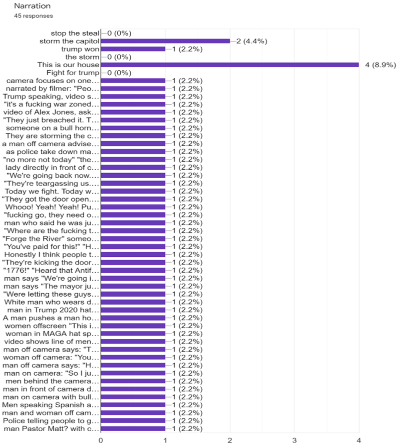 Table 4. Narration by Speakers On and Off Camera