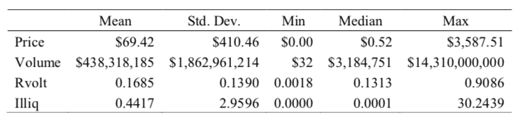 Table 1. Summary Statistics