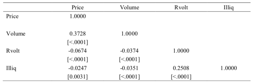 Table 2. Pooled Correlation Matrix