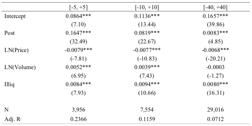 Table 4. Volatility of Cryptocurrencies around Chinese Ban – Multivariate Analysis
