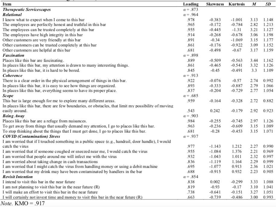 Table 3: Factor Loadings, Means, and Distribution