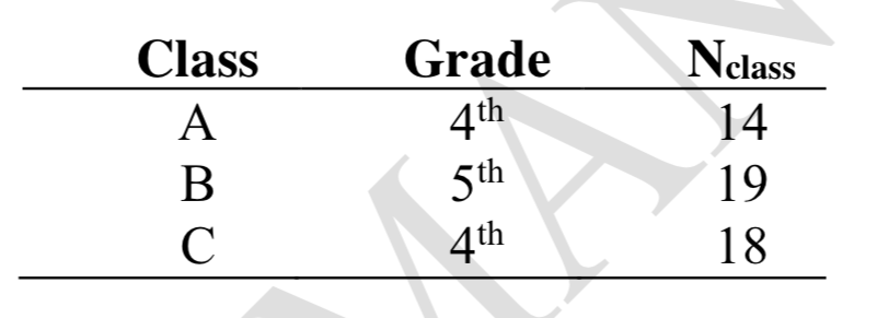 Table 1. Sample characteristics