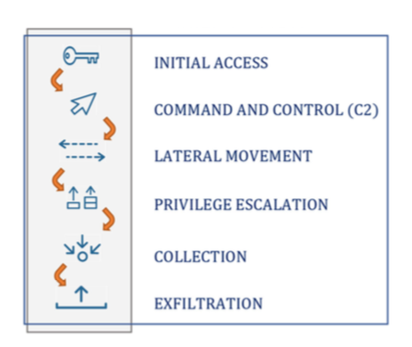 Figure 1: Tactic Icons