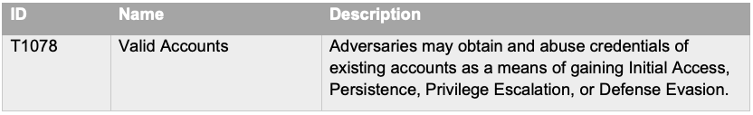 Persistence
