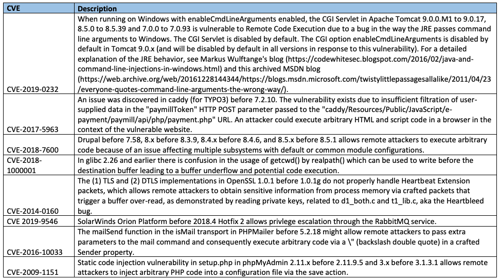 Appendix A